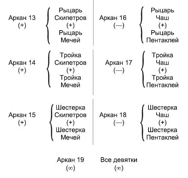 ТРОЙКА ПЕРЕХОДА Тройка перехода управляет над 4 валета 4 десятки Знаки - фото 58