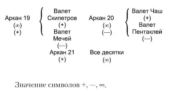 Знаки которые прикреплены к каждой карте предыдущего перечня определяют - фото 59