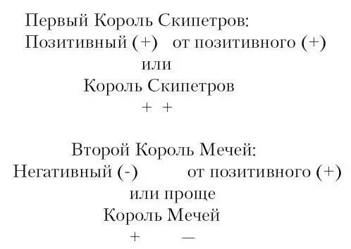 То же правило применяется и к другим элементам в комбинировании знака - фото 60