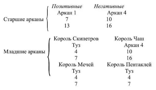 Соответствия 1му he Соответствия Vau Соответствия второму Не - фото 61