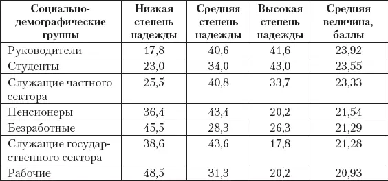 Превосходство руководителей служащих частного сектора и студентов в - фото 1