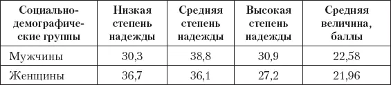 Вероятно это различие обусловлено традиционным господствующим положением - фото 3