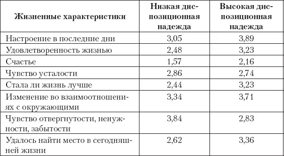 Примечание все различия кроме параметра Чувство усталости статистически - фото 7
