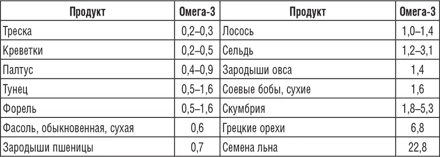 ТриптофанСеротонин вырабатывается при регулярном поступлении аминокислоты - фото 1