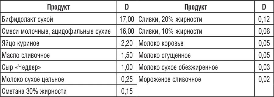 Кальций оказывает положительное действие в сочетании с магнием поэтому нужно - фото 2