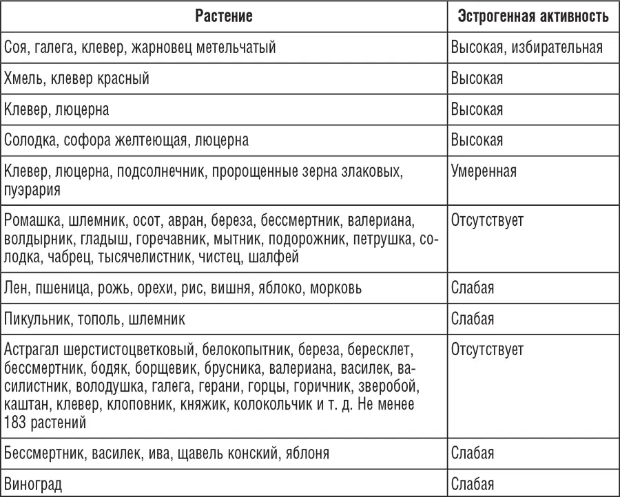 Цинк и медьВ выработке эстрогенов участвуют цинк и медь которые содержатся в - фото 3