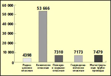 Численность населения проживающего в зонах непосредственной угрозы жизни и - фото 4