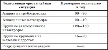 По масштабу распространения и с учетом тяжести последствий чрезвычайные - фото 5