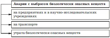 Внезапное обрушение зданий сооружений Подобного типа происшествия чаще всего - фото 9