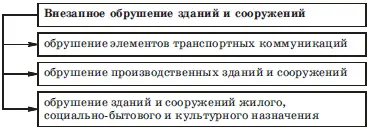 Аварии на электроэнергетических системах и коммунальных системах - фото 10