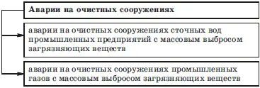 Гидродинамические аварии возникают в основном при разрушении прорыве - фото 13