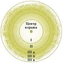 Зоны действия взрыва I зона действия детонационной волныII зона действия - фото 17