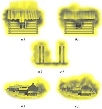 Виды пожаров а наружный б внутренний в открытый г скрытый д - фото 20