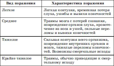 Поражение людей находящихся в момент взрыва в зданиях и сооружениях зависит - фото 22