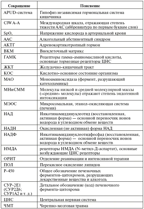 Введение Смерть от острого или хронического отравления этиловым алкоголем - фото 1