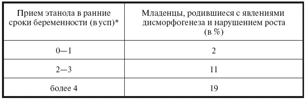 условный стандартизованный прием равен 136 г 96 ного этанола В плазме - фото 6
