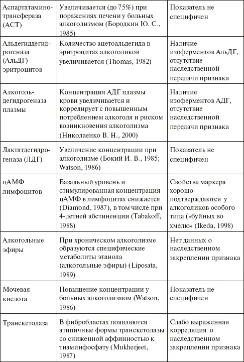 Патогенез психических и соматических нарушений возникающих в организме - фото 9