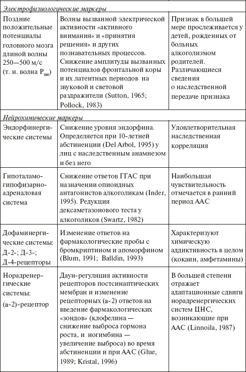 Патогенез психических и соматических нарушений возникающих в организме - фото 10