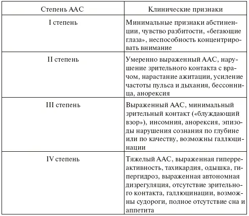 Проведем еще одну градацию ААС Легкая степень ААС Симптомы появляются в - фото 19