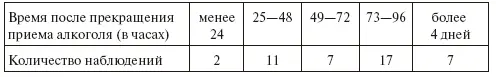 Практически всегда делирию предшествует изнуряющая бессонница и усиление - фото 20