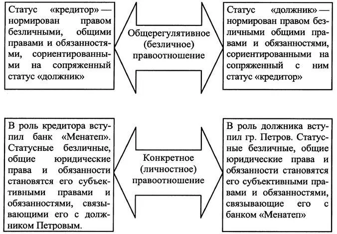 Схема 1 Исходя из вышеизложенного следует сделать вывод о том что правовое - фото 1