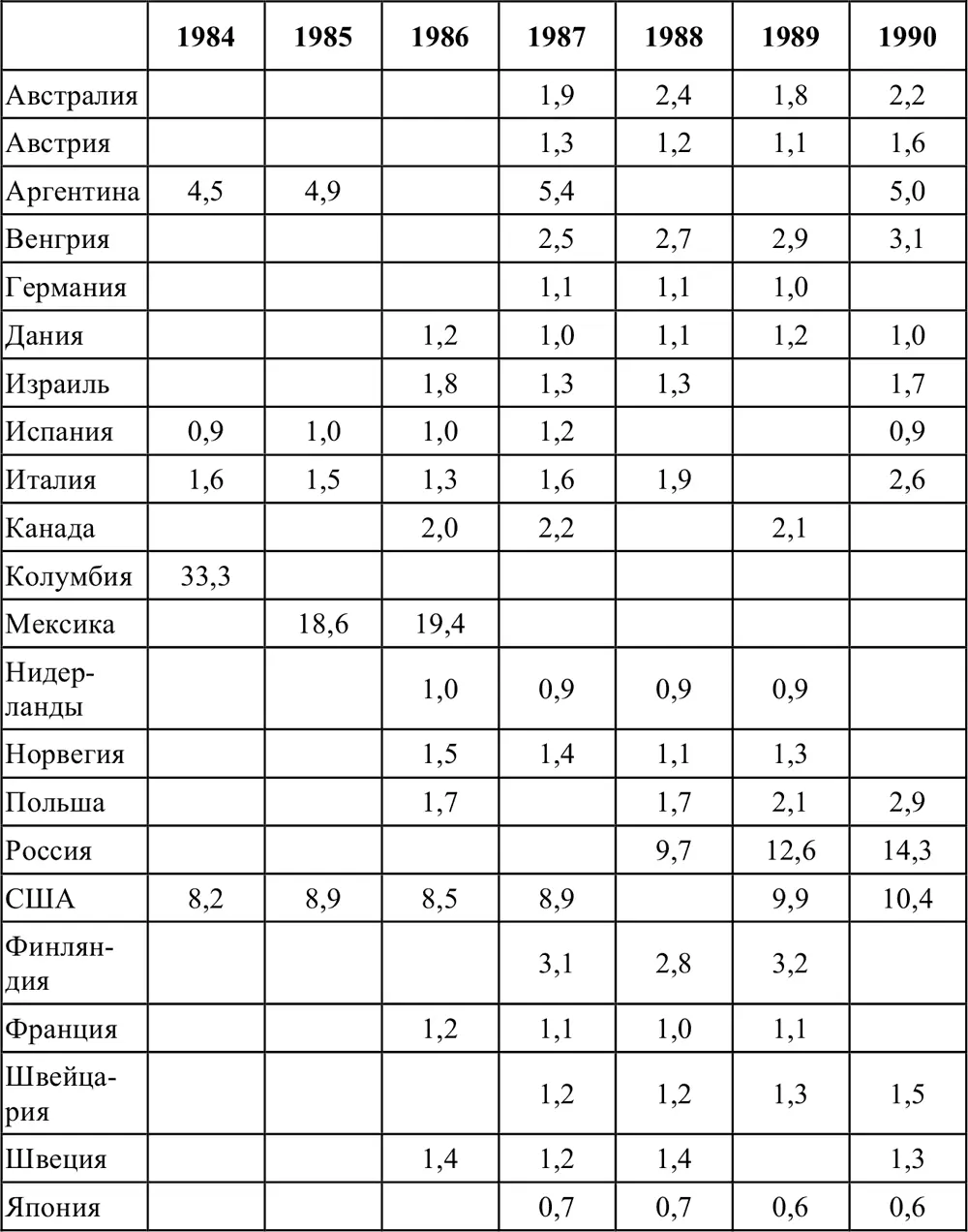 Источники Ежегодник World Health Statistics Geneve Barclay G Tavares C - фото 1