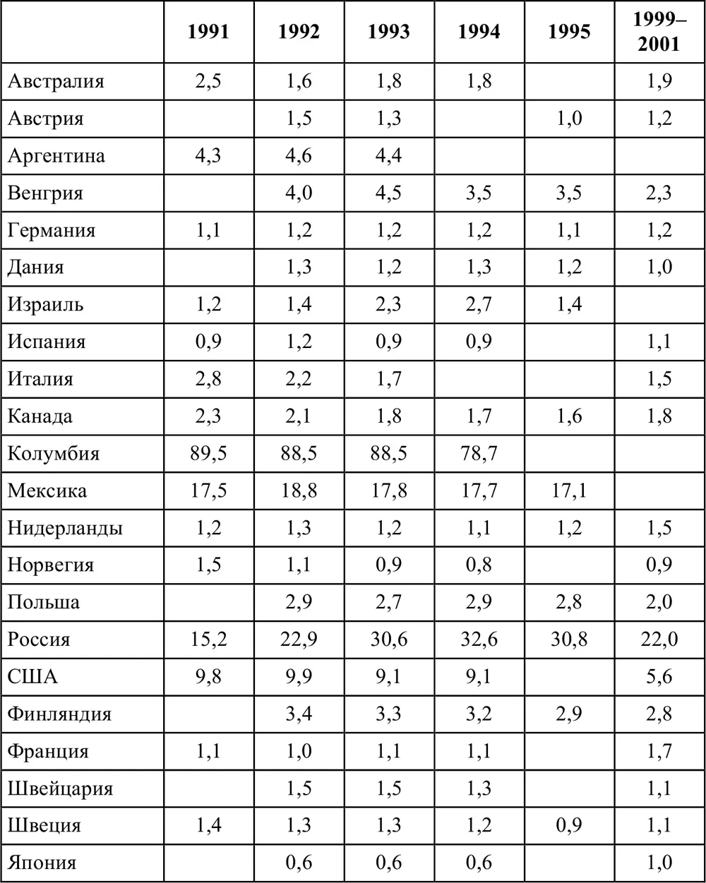 Источники Ежегодник World Health Statistics Geneve Barclay G Tavares C - фото 2