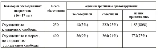 Для того чтобы выявить устойчивость противоправного предпреступного поведения - фото 1