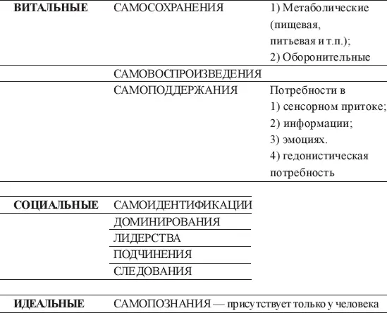 По сути потребность в информации это развитие потребности в сенсорном - фото 6
