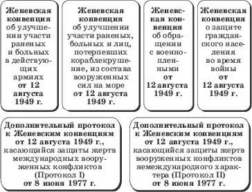 22 Правовая защита раненых больных и потерпевших кораблекрушение Когда в - фото 6