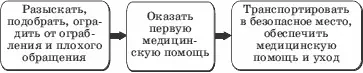 Схема 5 Основные требования международного гуманитарного права по защите - фото 7