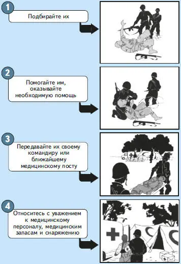 Схема 6 Основные требования международного гуманитарного права по защите - фото 8