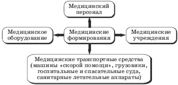 Запрещается нападать на медицинские формирования причинять им ущерб или - фото 10