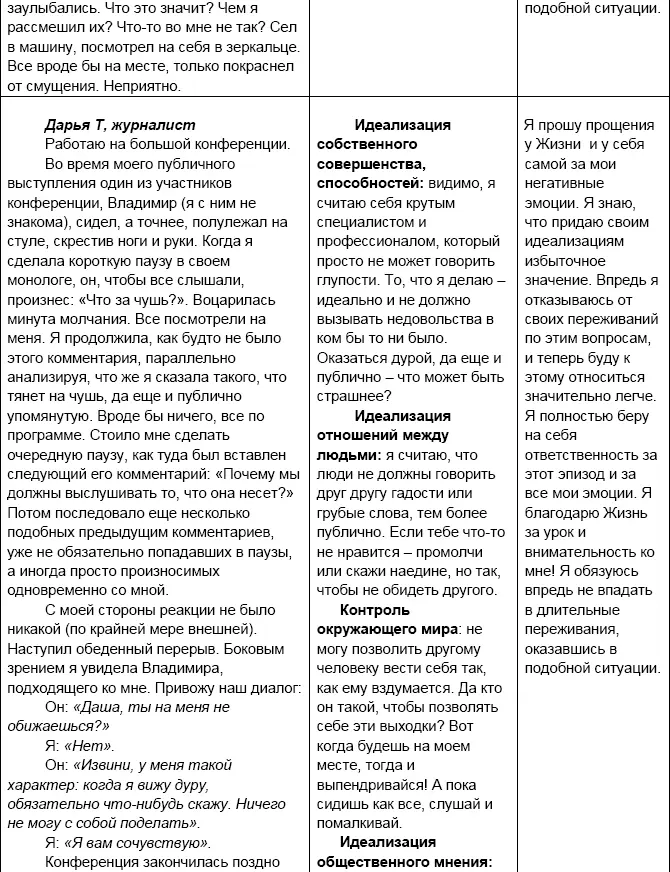 Параллельно с ведением Дневника самонаблюдений вы будете выполнять другие - фото 12