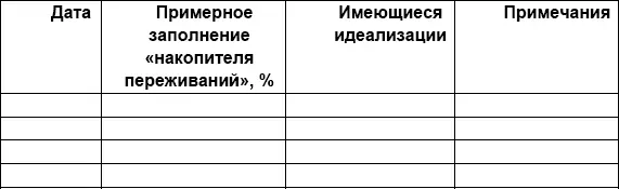 О я не гений Идеализация собственного совершенства В предыдущих разделах - фото 16