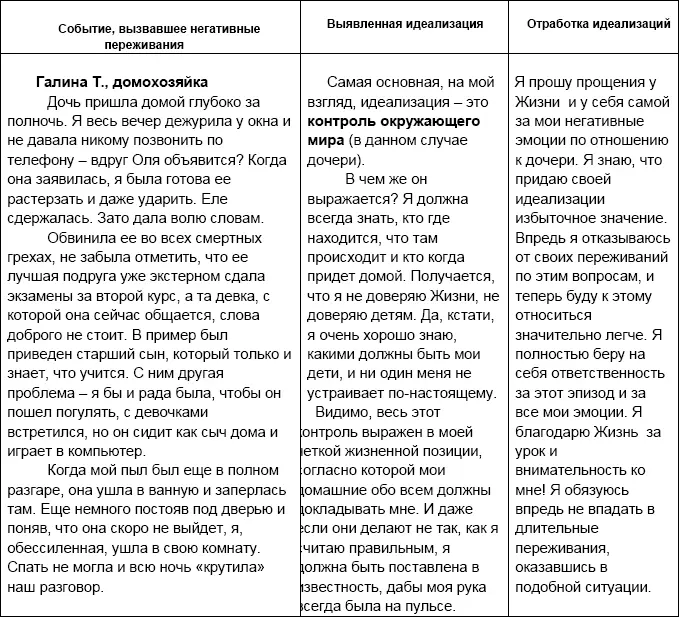 Задание 1 Есть ли в вашей жизни такие люди или дела которые постоянно - фото 21