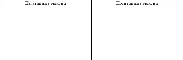 Подведем итоги Посмотрите на обе колонки Каких эмоций оказалось больше - фото 5