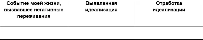 Первая колонка Событие моей жизни вызвавшее негативные переживания Сюда вы - фото 6