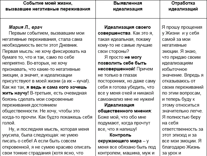 Улыбнись пока не поздно Позитивная психология для повседневной жизни - фото 8