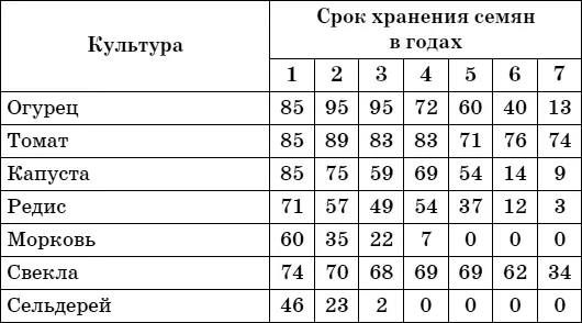 Прохождение Луны через знаки зодиака в январе Фазы Луны в январе - фото 11
