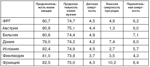 Источник EcoSante OCDE 2002 Продолжительность жизни Греция 1998 - фото 4