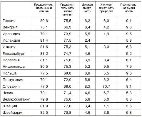 Источник EcoSante OCDE 2002 Продолжительность жизни Греция 1998 - фото 5