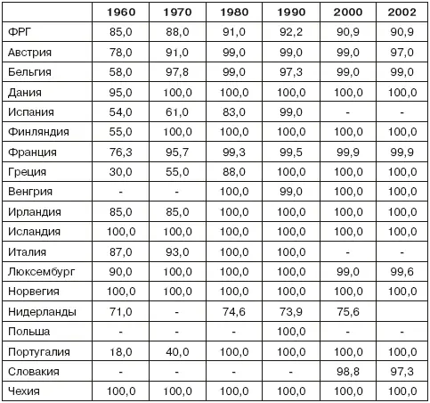 Источник EcoSante OCDE 2004 Распространение обязательного социального - фото 6