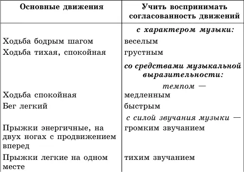 движения сюжетнообразные воспринимать образные движения выделять - фото 1