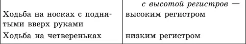 движения сюжетнообразные воспринимать образные движения выделять - фото 2