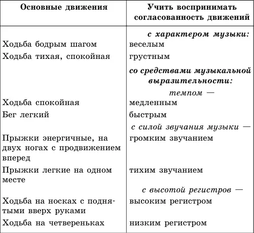 сюжетнообразные движения побуждать творчески передавать характерные - фото 3