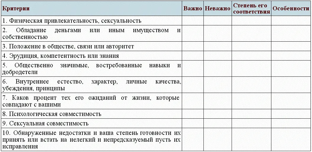 Как относиться к недостаткам и достоинствам мужа Помните знаменитую фразу - фото 2
