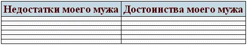Теперь у вас имеется негативнопозитивный баланс качеств супруга Что с этим - фото 3