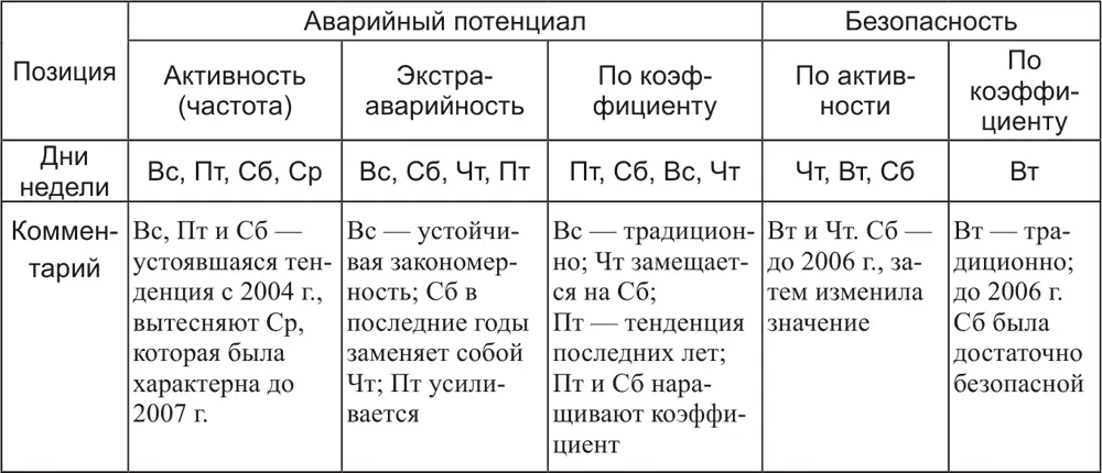 Примечательно что по подавляющему большинству лет в интервале выборки самый - фото 23