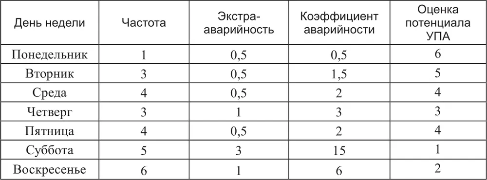 Похожими оказались лишь высокая частота и существенные показатели - фото 24